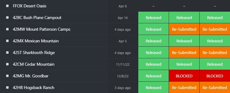 UPDATES: A wave of SU12 Scene Updates is coming! Status here…