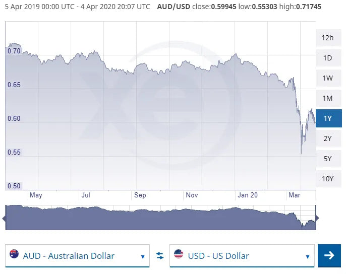 Why does our pricing fluctuate in the Orbx Store?